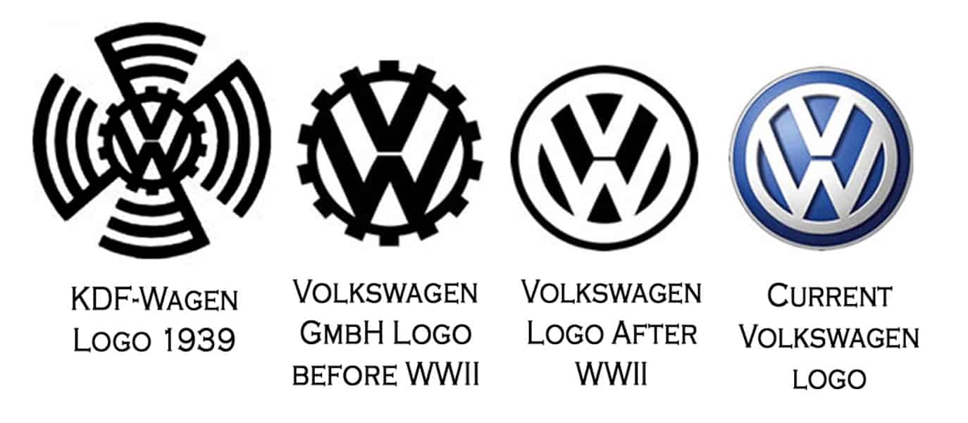 volkswagen-evolution-of-the-vw-logo-from-its-initial-swastika-theme-to-today_-madisyn-drum