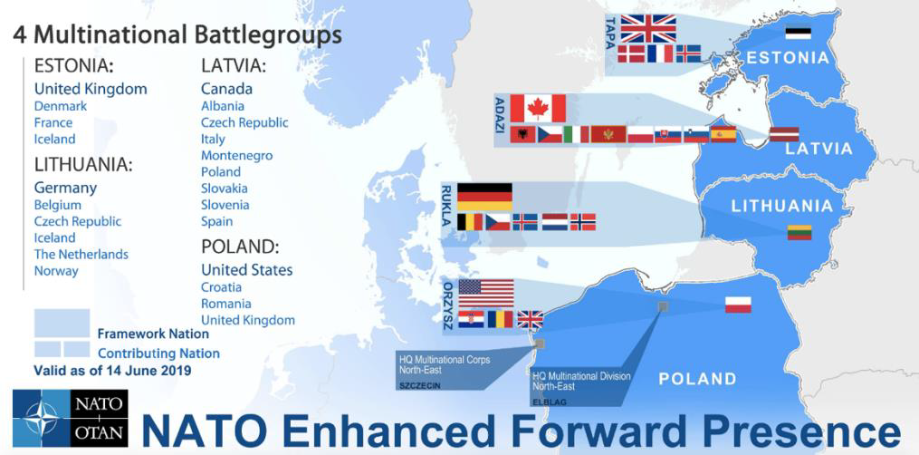 Interoperability NATO’s
