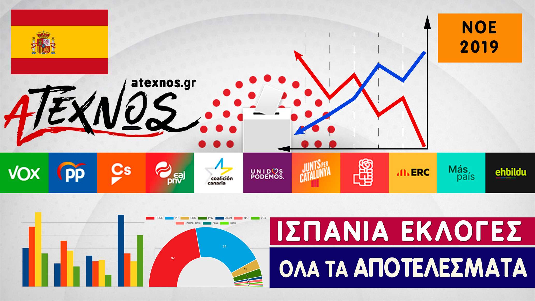 Ισπανία αποτελέσματα εκλογών 10 Νοε 2019