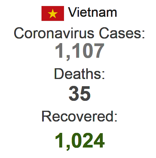 Covid 19 Vietnam total