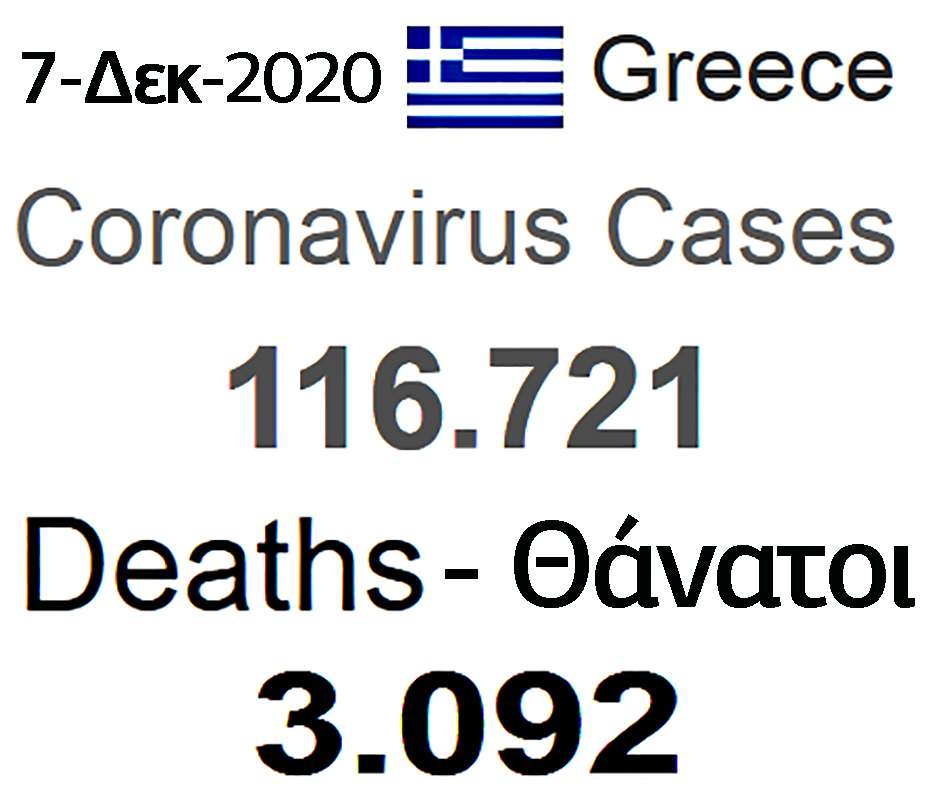 Greece Coronavirus 7 Dic
