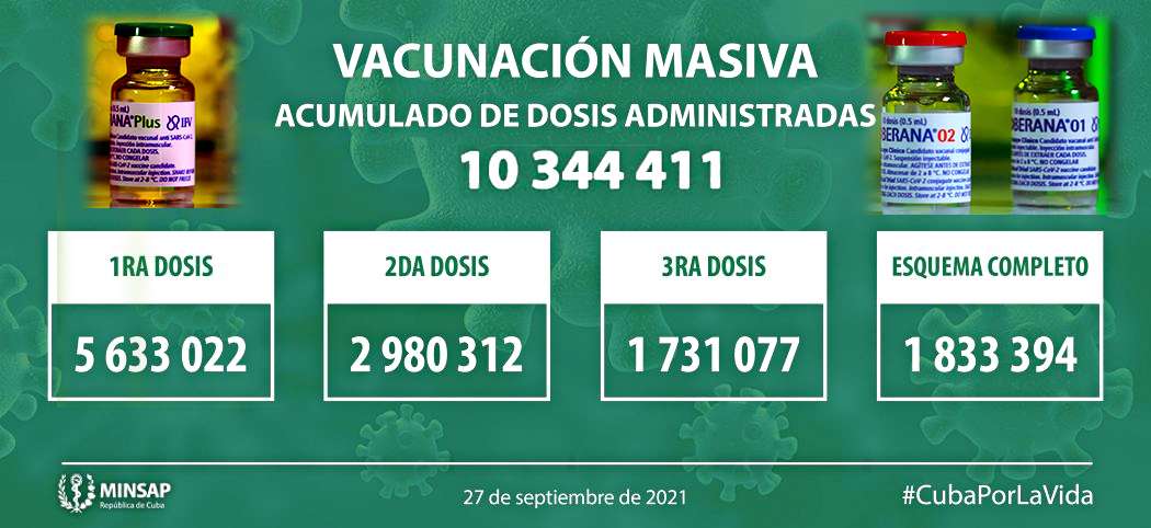 Κούβα μεταξύ των κρατών που ηγούνται παγκοσμίως του εμβολιασμού κατά του COVID 19 3